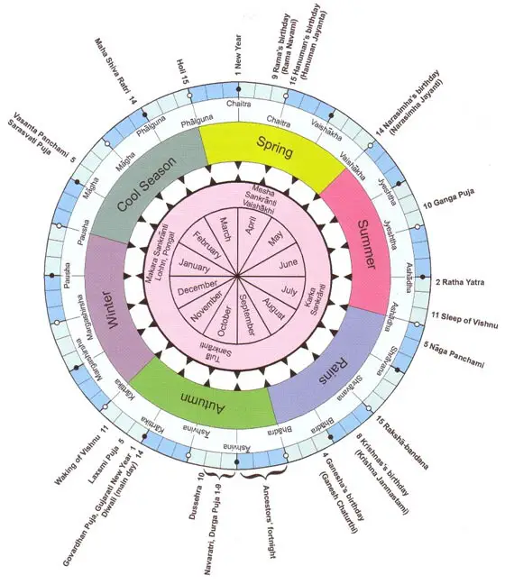 Hindu Calendar