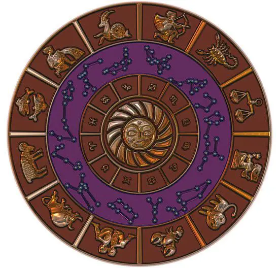 Vedic Astrology