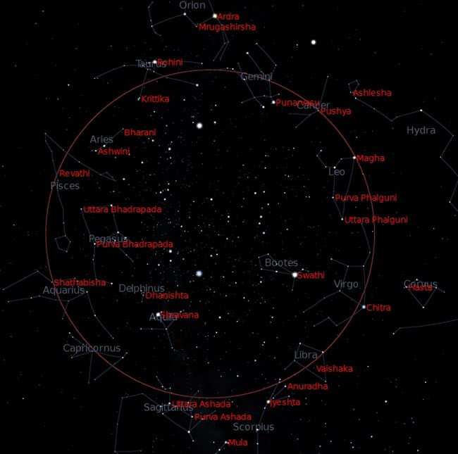 Nakshatras - The Basis of Hindu Astrology