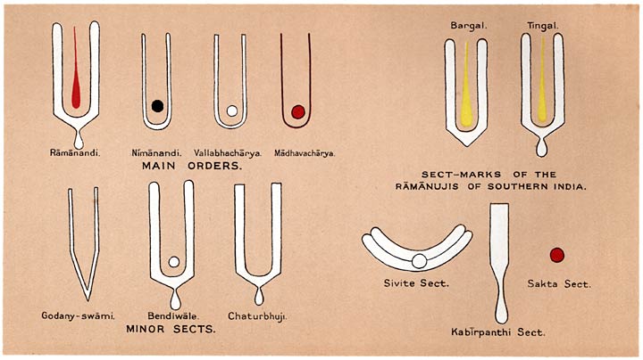 Significance and Types of Tilaka
